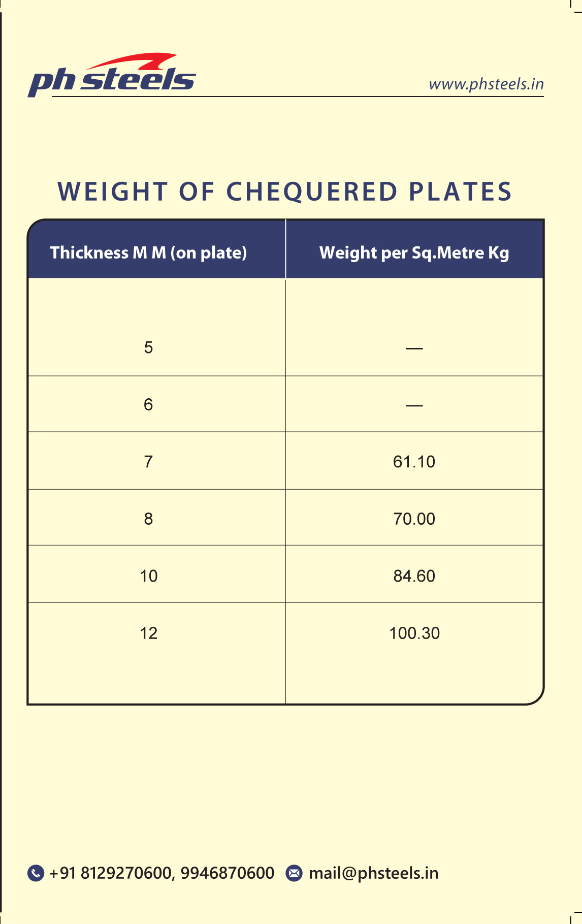 MS CHEQUERED PLATE